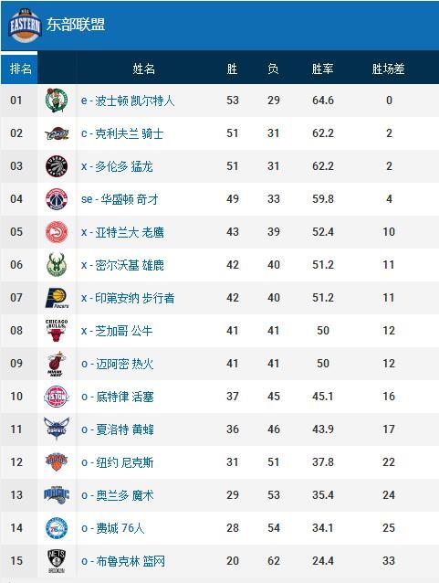 輕的運動員